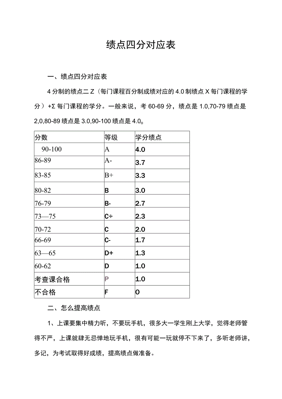 绩点四分对应表.docx_第1页