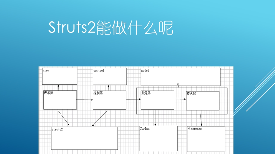 Struts2学习总结.ppt_第2页