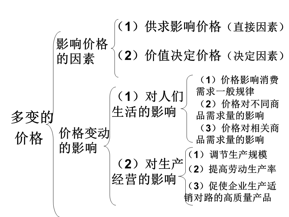 《经济生活》第一单元复习.ppt_第3页