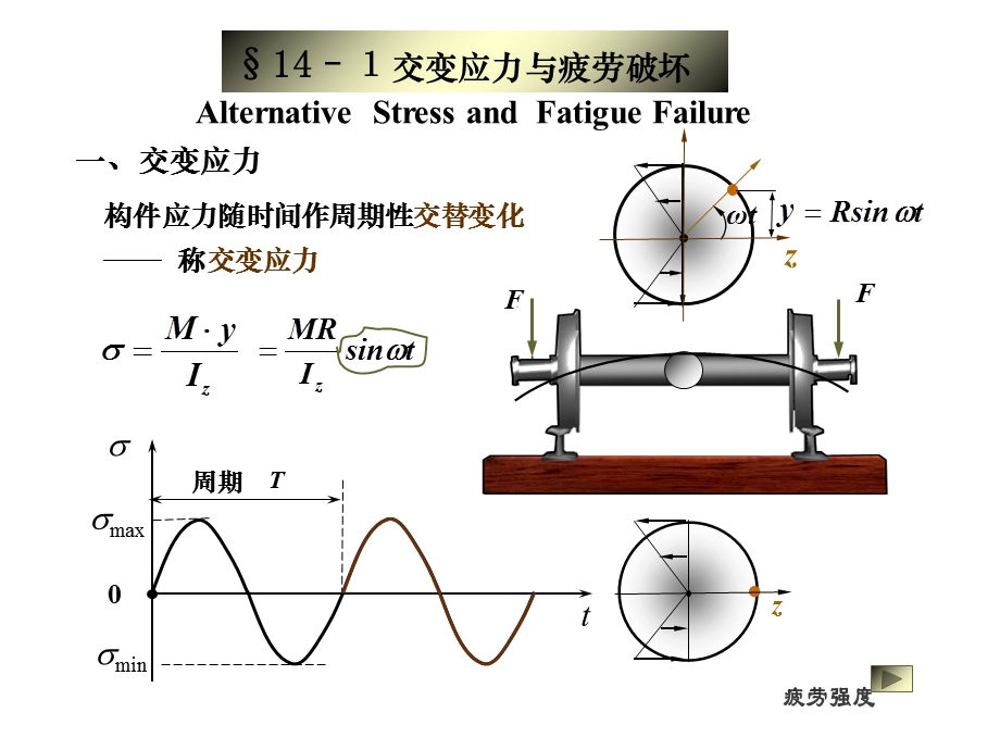 《材料力学》14交变疲劳.ppt_第3页