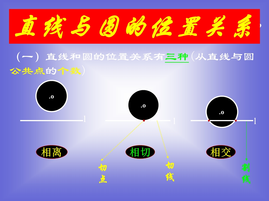 《直线与圆的位置关系》课件8(北师大版).ppt_第1页