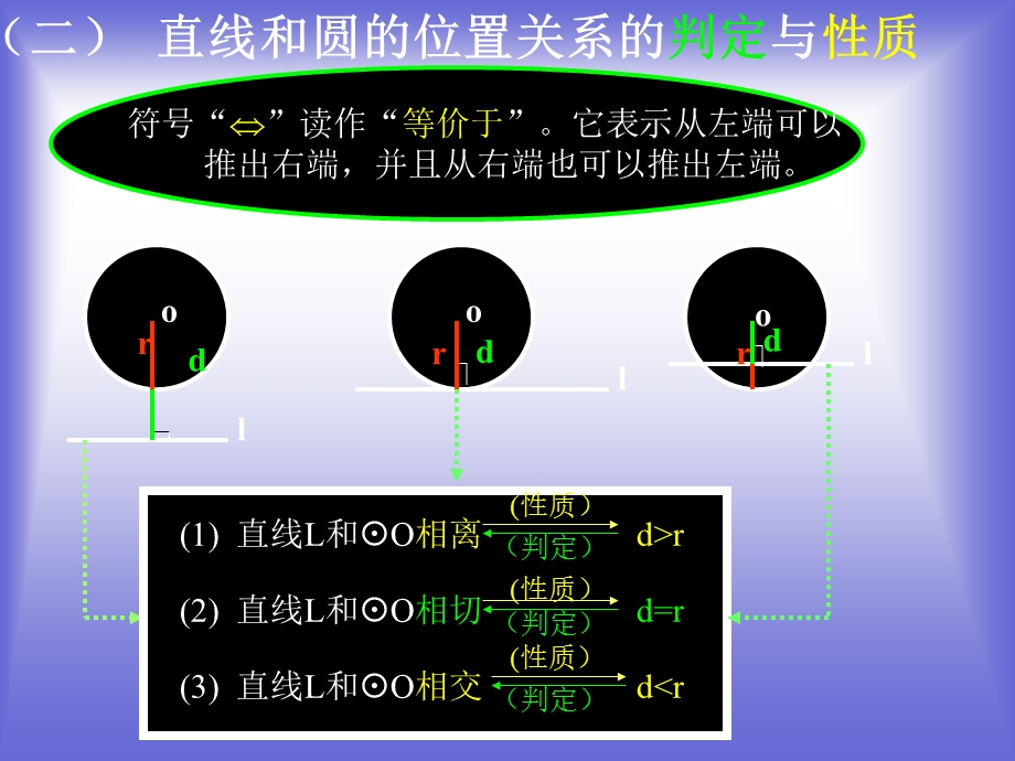 《直线与圆的位置关系》课件8(北师大版).ppt_第2页