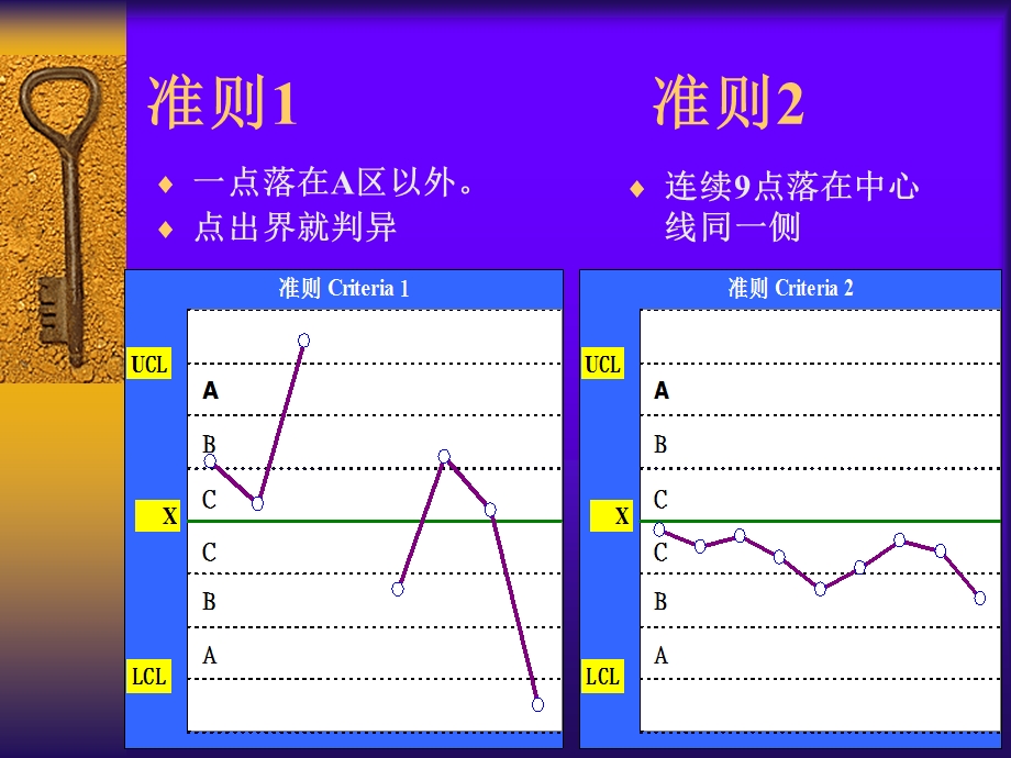 spc控制图判异标准.ppt_第3页