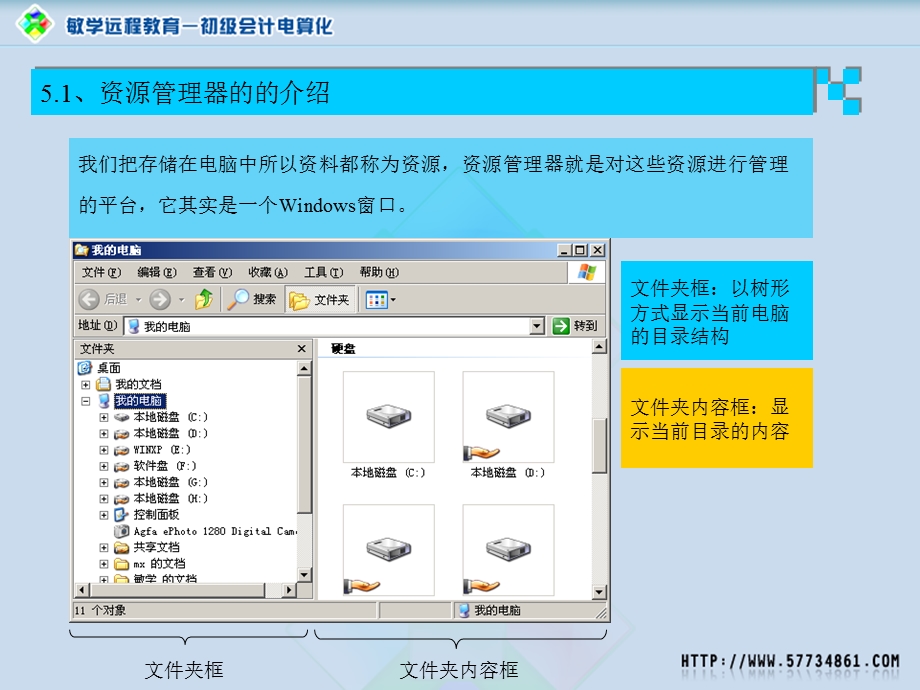 windows资源管理器.ppt_第2页