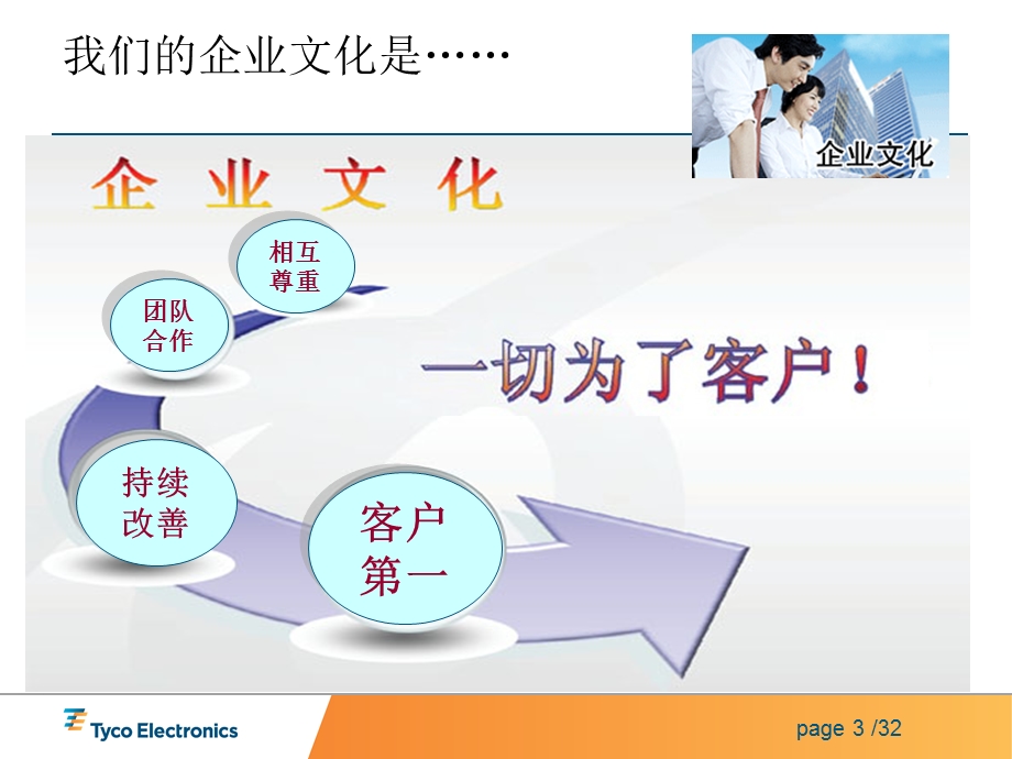 Ten如何满足客户的需求.ppt_第3页