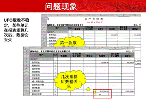 UFO取数不稳定维护案例.ppt