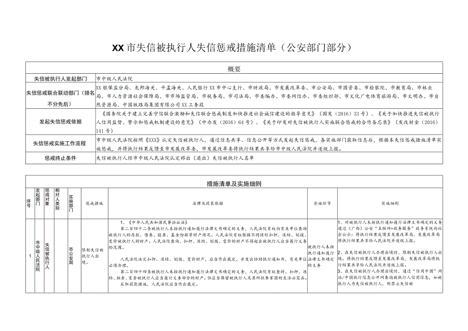 XX市失信被执行人失信惩戒措施清单(市公安部门部分).docx_第1页