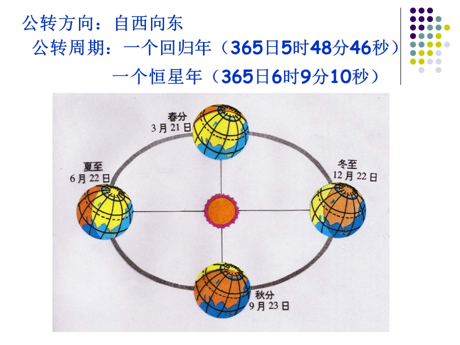 《地球公转的及其意义》.ppt_第2页