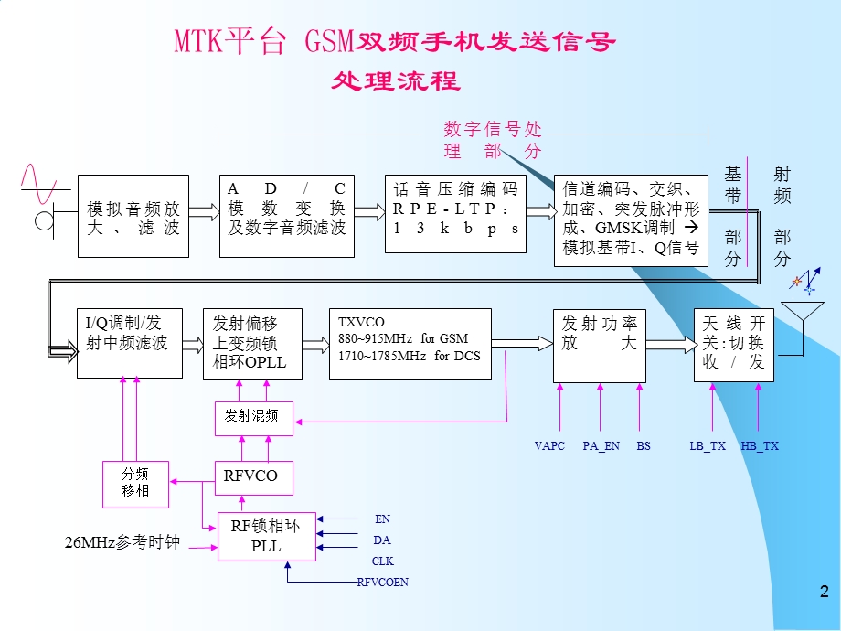 RDMTK平台手机硬件培训.ppt_第3页