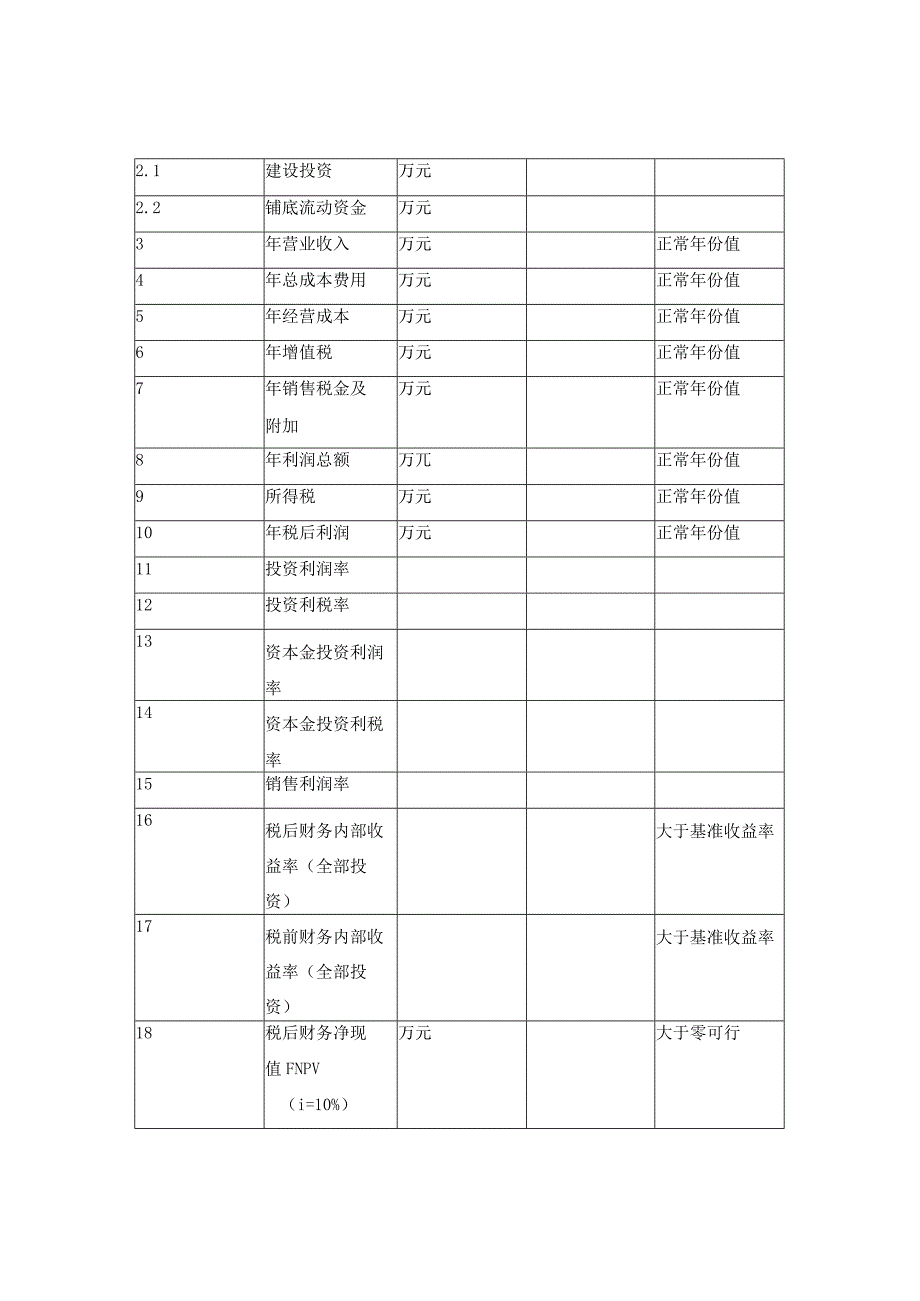 项目融资可行性研究报告（可研报告模板）.docx_第3页