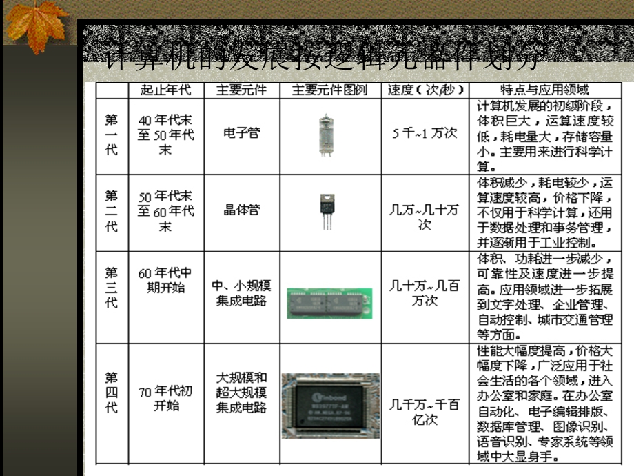 (计算机英语)ComputerEnglish.ppt_第3页