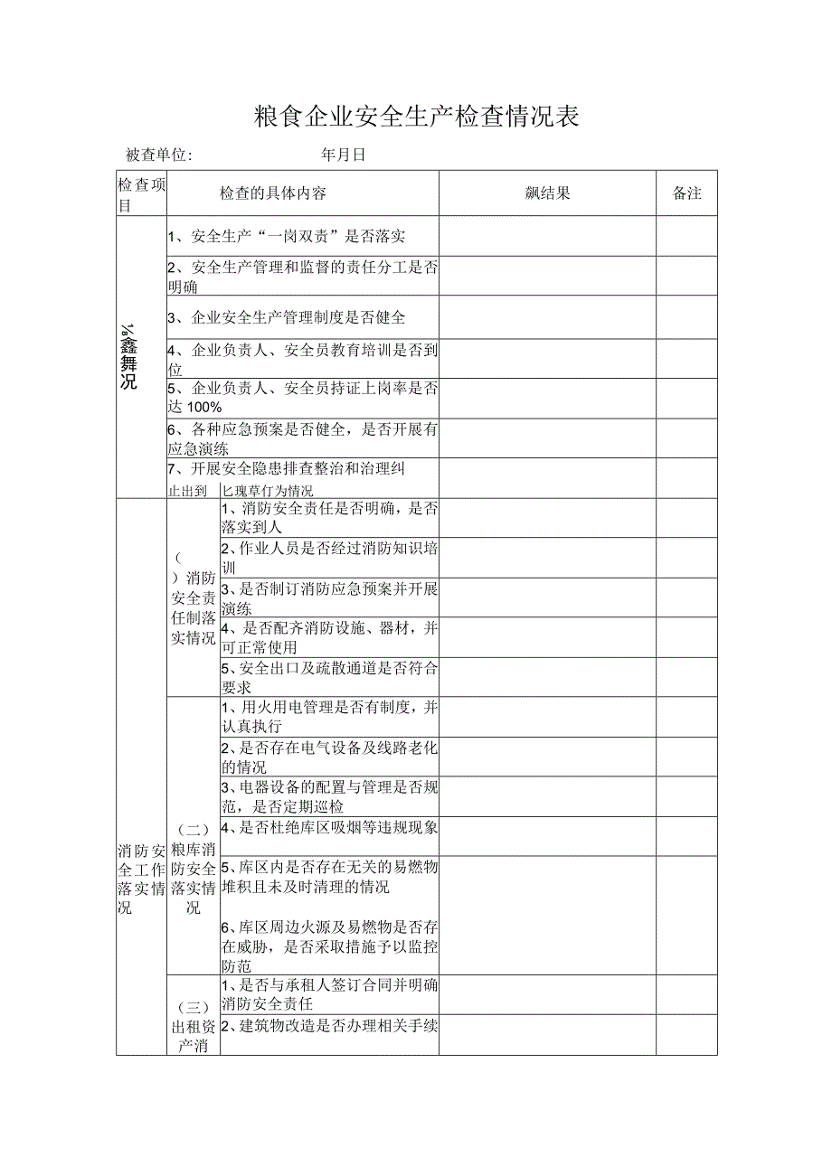 粮食企业安全生产检查情况表.docx_第1页