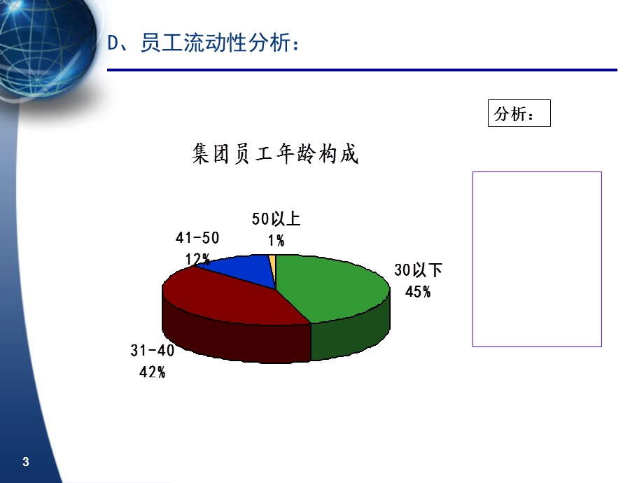 《人力资源报告呈现样板》.ppt_第3页