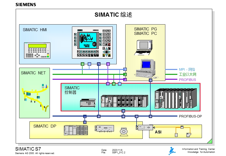 SSP101C-系统概要.ppt_第2页