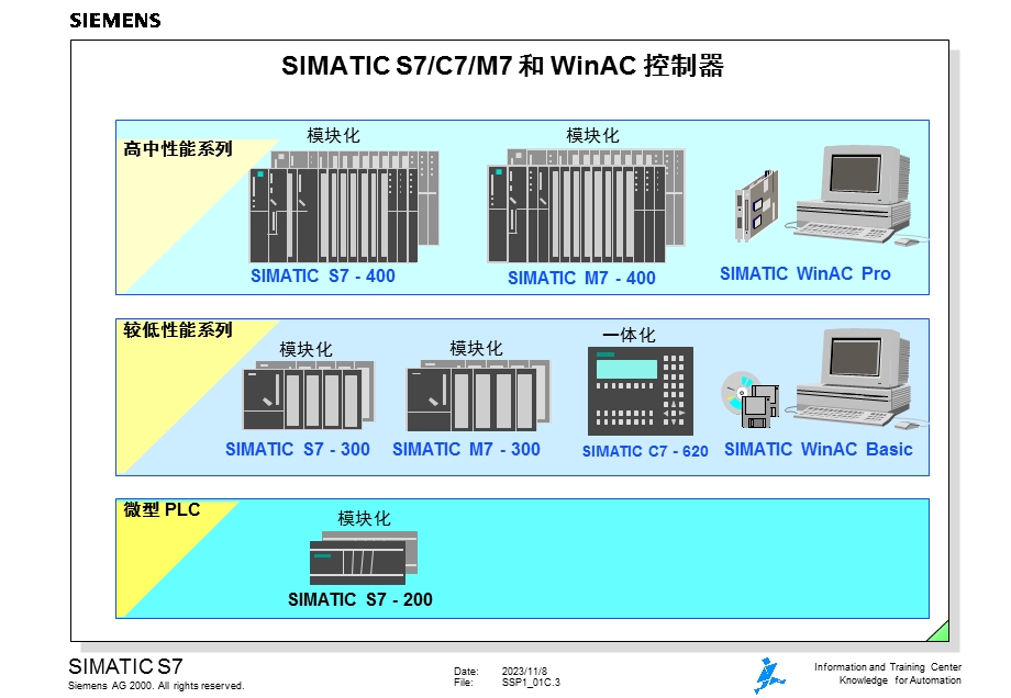 SSP101C-系统概要.ppt_第3页