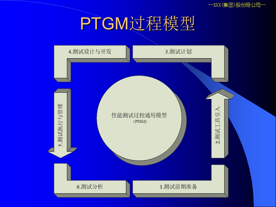 PTGM性能测试模型讲义.ppt_第2页