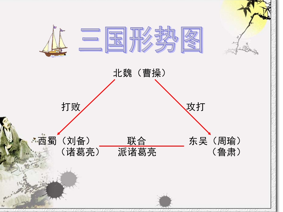 (人教版)六年级语文下册课件草船借箭.ppt_第2页