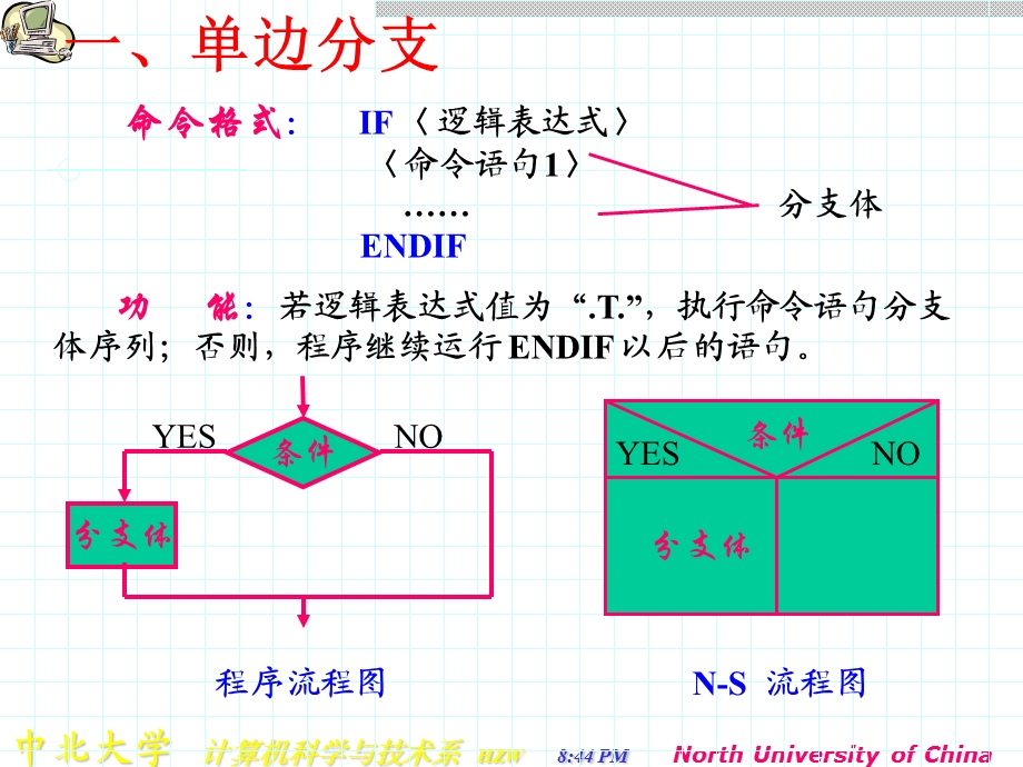 VF程序设计第九章程序设计循环部分.ppt_第3页