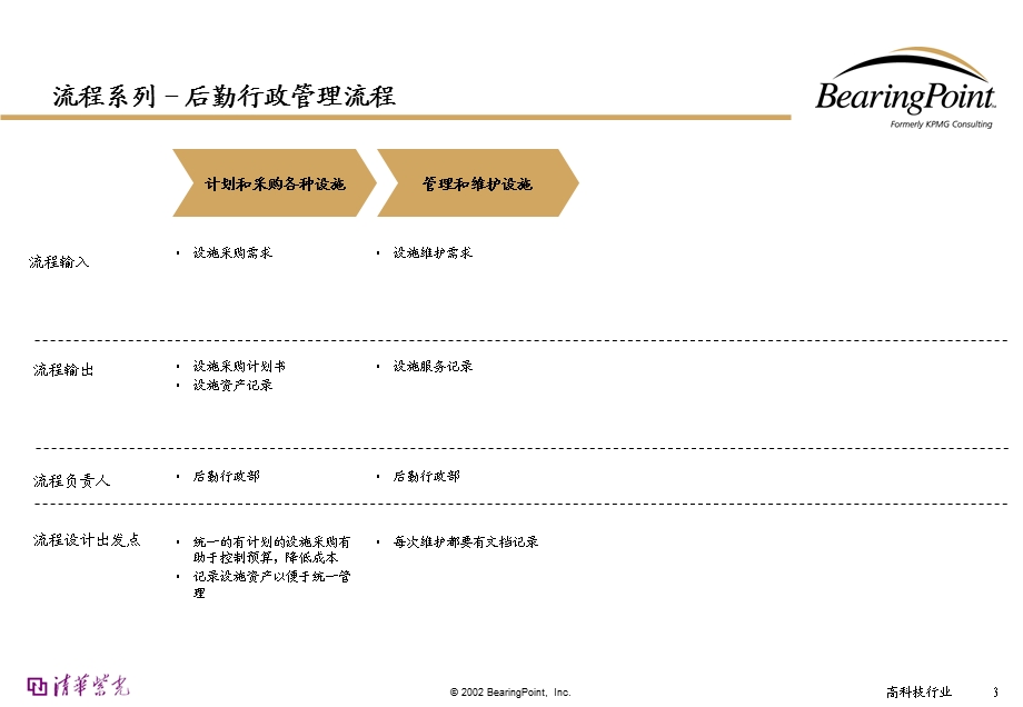 XX公司行政后勤管理流程.ppt_第3页