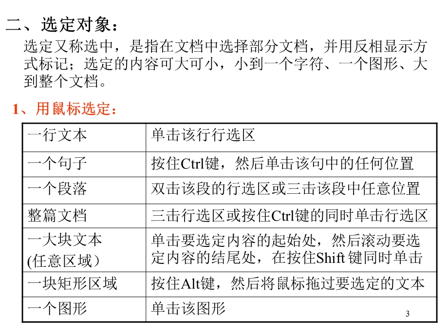 Word的编辑操作.ppt_第3页