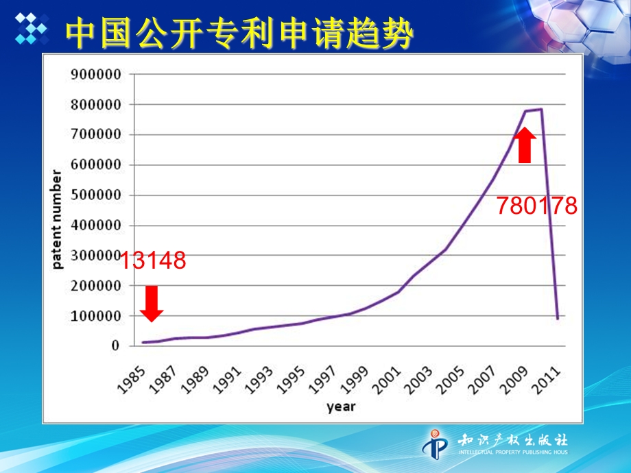 workshop课件终稿-掌握专利中的竞争情报.ppt_第3页