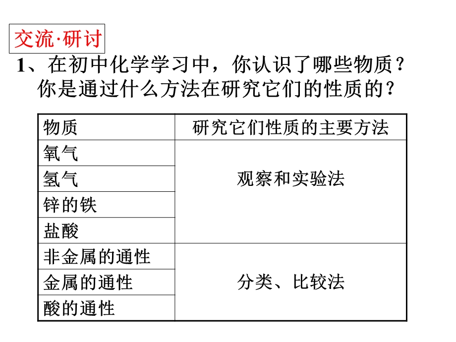 《研究物质的程序和方法》.ppt_第2页