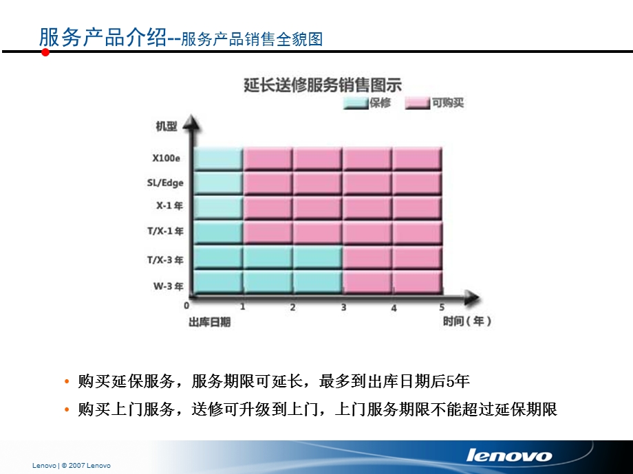 ThinkPlus服务产品销售培训.ppt_第3页