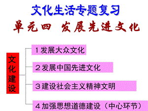 《文化生活》第四单元知识结构.ppt