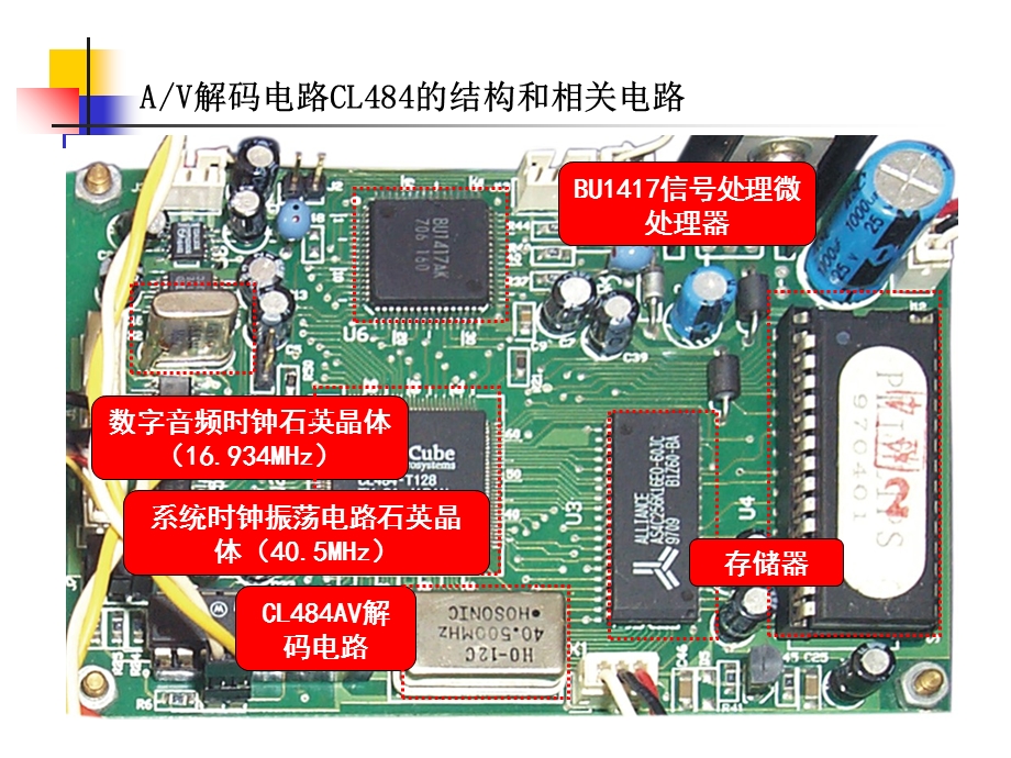 VCD解码电路原理与检修.ppt_第1页