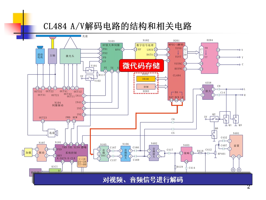 VCD解码电路原理与检修.ppt_第2页