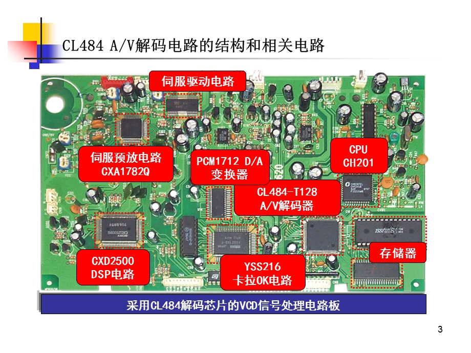 VCD解码电路原理与检修.ppt_第3页