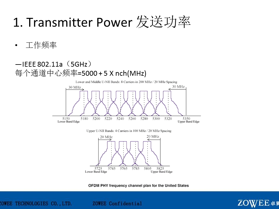 WiFi测试指标介绍.ppt_第3页