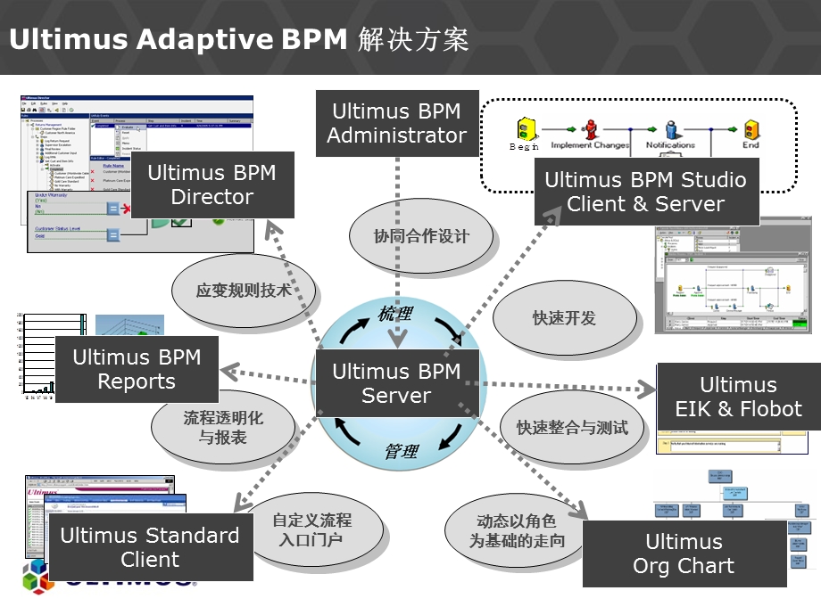 UltimusBPMSuite7.1的基础开发培训.ppt_第3页