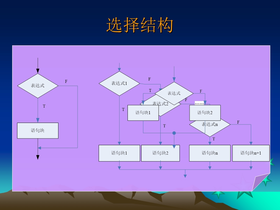 VB大纲5选择结构.ppt_第3页