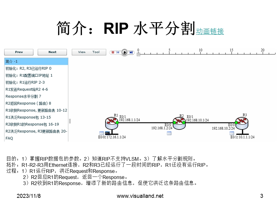 RIP水平分割(VisualLandRIP动画系列).ppt_第3页