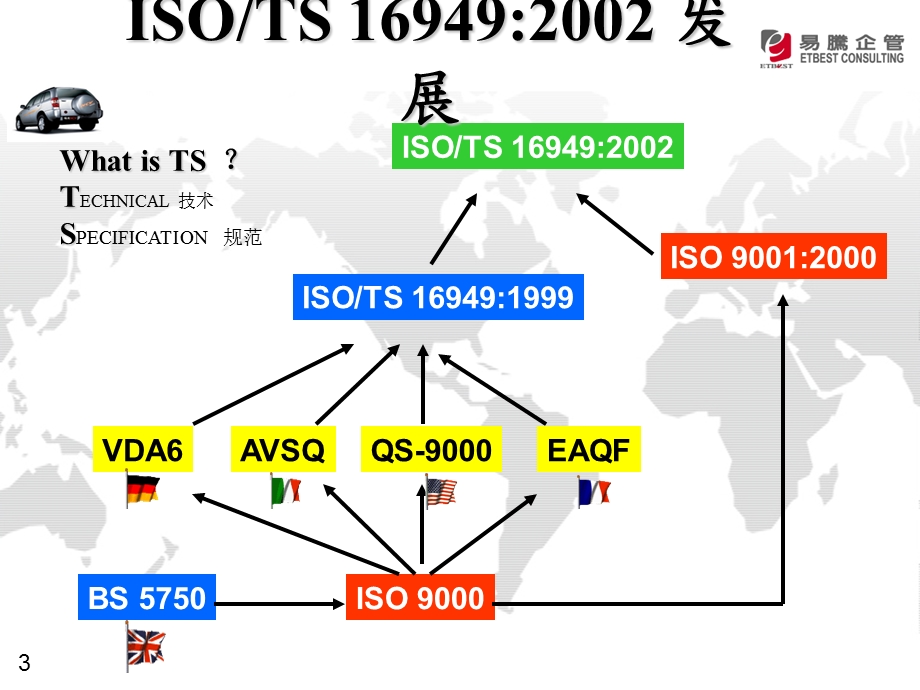 TS16949简介与导入.ppt_第3页