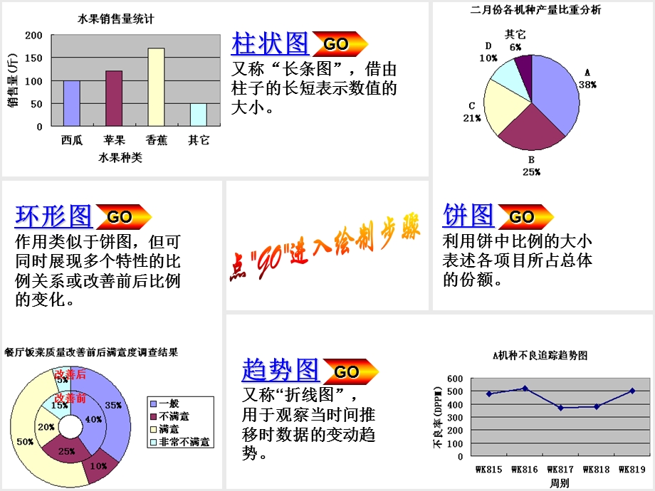 QC七手法环形图柱状图柱状图饼.ppt_第2页