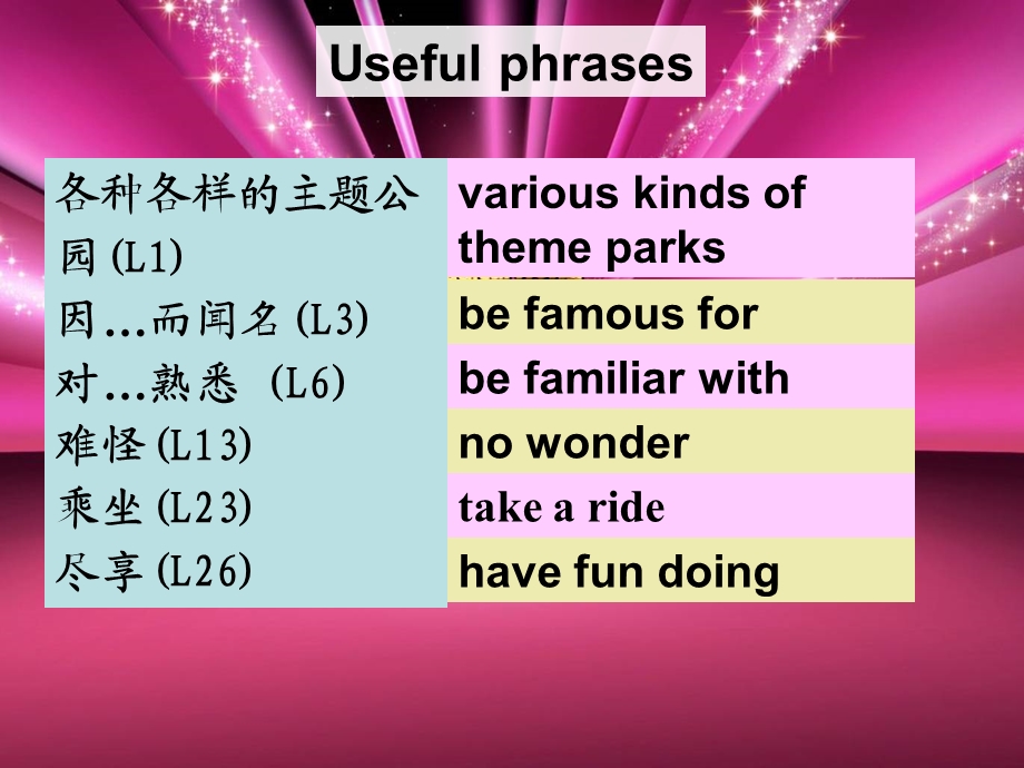 ThemeParksreading语言点.ppt_第3页