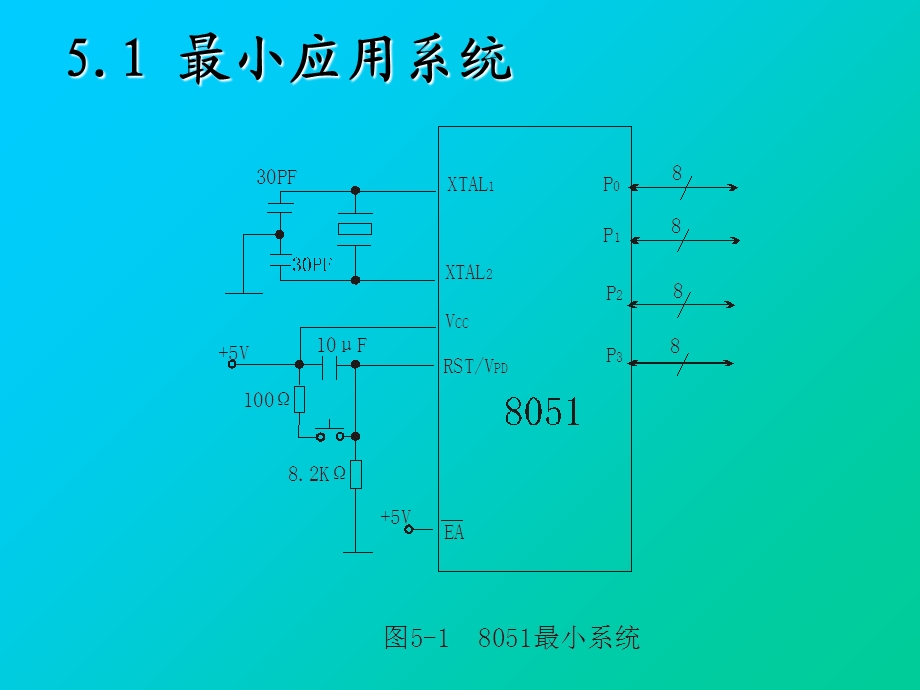 《单片机原理与实用技术》第5章.ppt_第2页