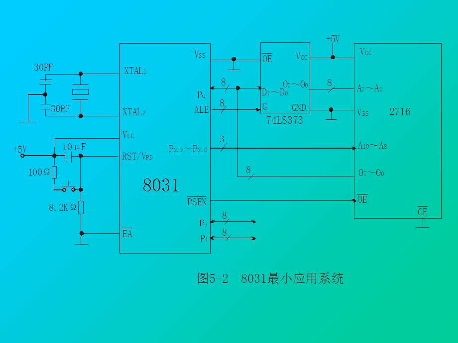 《单片机原理与实用技术》第5章.ppt_第3页