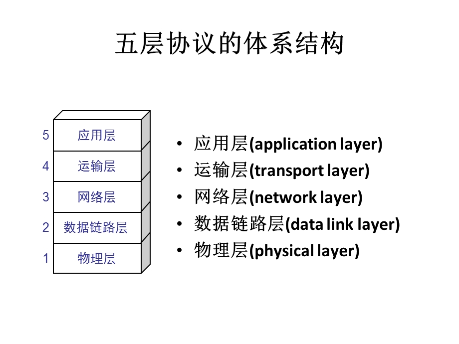 《通信系统导论》讲解与作业.ppt_第2页