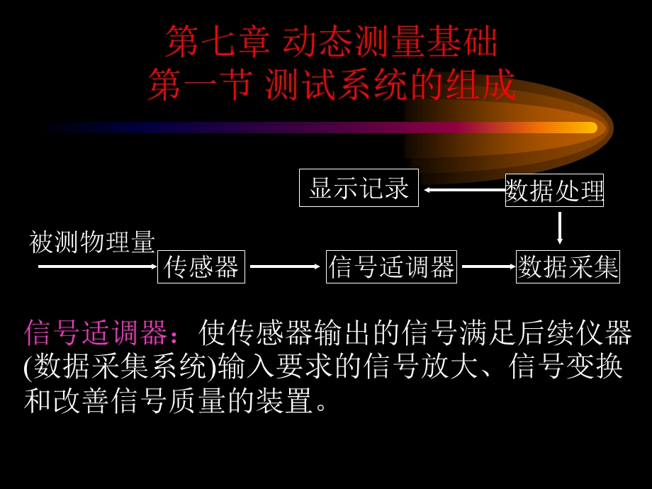 SK第七章动态测量基础.ppt_第3页