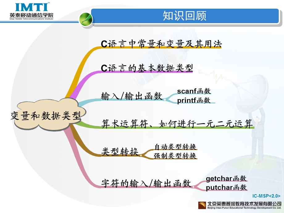 《移动通信软件编程基础-C语言》第3章运算符.ppt_第2页