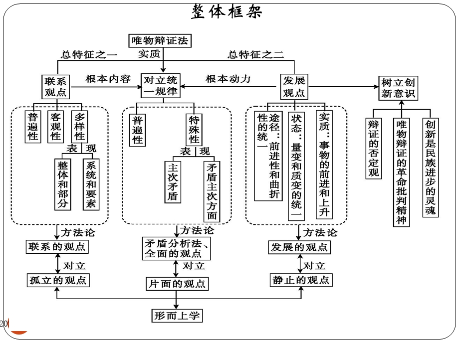 《哲学生活》三、四单元复习.pptx_第1页