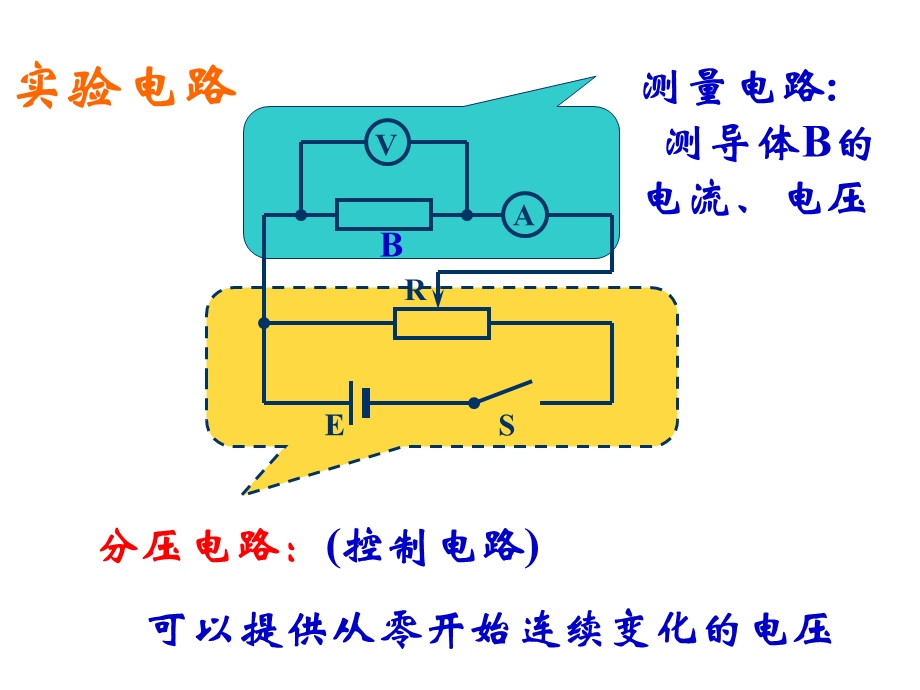 《欧姆定律》课件(选修3-1).ppt_第3页