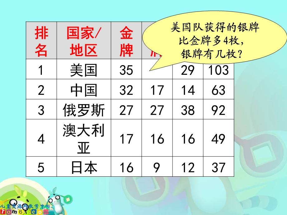 (人教新课标)二年级数学上册课件练习四.ppt_第3页