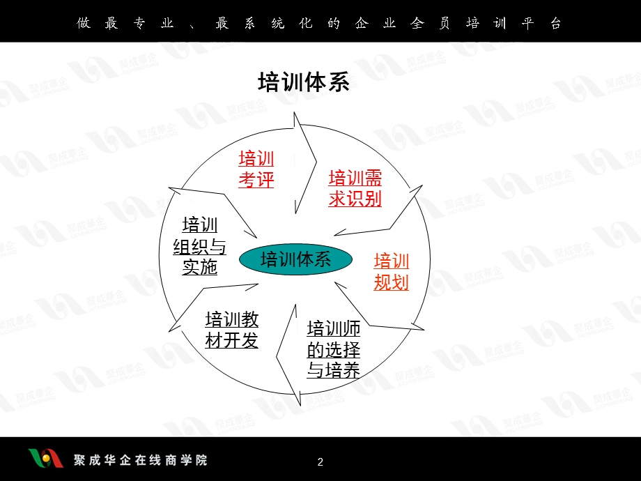 《培训需求识别方法》上.ppt_第2页