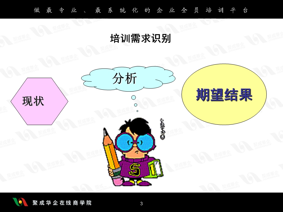 《培训需求识别方法》上.ppt_第3页