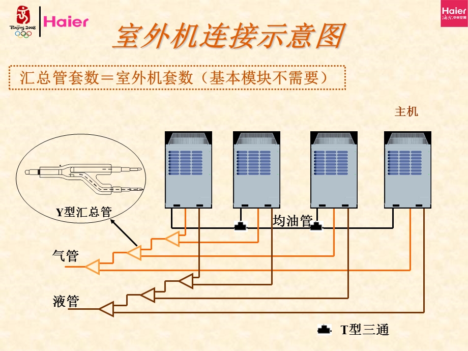 R410A多联机分歧器及冷媒汇总管选形.ppt_第1页