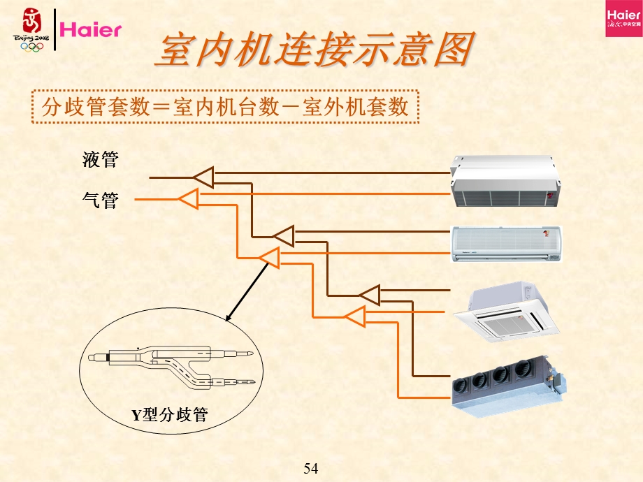 R410A多联机分歧器及冷媒汇总管选形.ppt_第2页